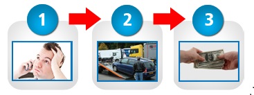 Get a Free Junk-Cars-NYC.com Online Quote